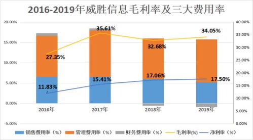 威勝信息 聚焦物聯(lián)網(wǎng)技術(shù)研發(fā)，深耕電網(wǎng)客戶驅(qū)動營收凈利雙增長