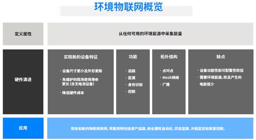 藍牙技術聯盟發布最新環境物聯網市場研究報告，揭示技術發展趨勢與開發新機遇