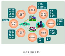 電子信息工程學院專業介紹