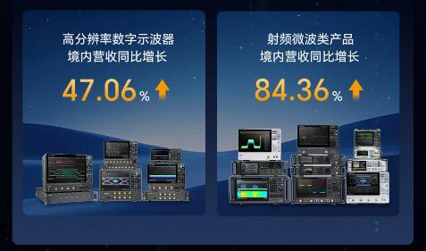 鼎陽科技2025交亮眼成績單 營收增長21%，凈利雙增超26%彰顯電子技術開發實力
